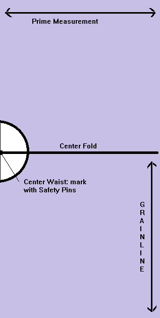Prime Measurements.